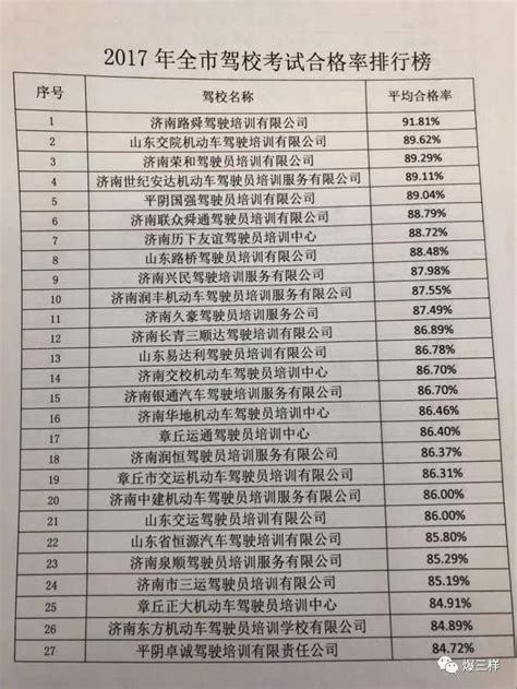 北京十大驾校排名，北京哪个驾校最好