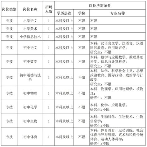 陕西省西安市浐灞第十学校2023年高层次教师招聘公告-西安教师招聘网.