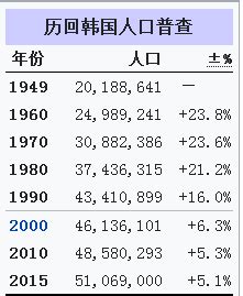 韩国总人口2019总人数口,人口负增长,韩国即将自然灭绝？-今日头条娱乐新闻网