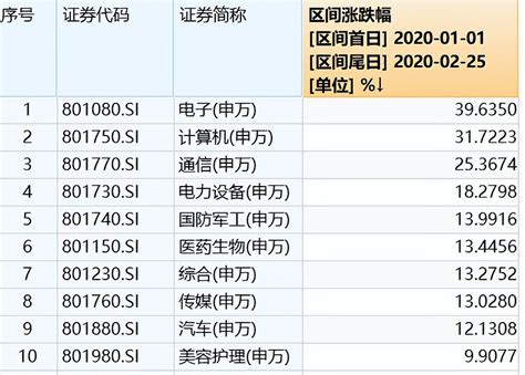 中邮消费金融2022年处理客户投诉5070单同比增长14% 董事长王晓敏称已累计放贷近5000亿元