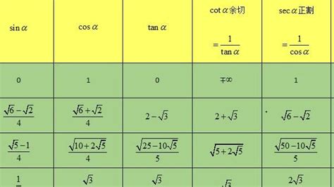 初中数学人教版九年级下册28.1 锐角三角函数优质ppt课件-教习网|课件下载
