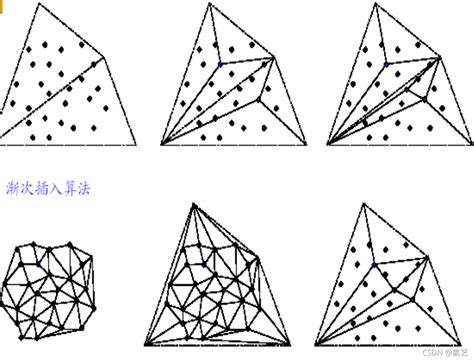 构建数字高程模型的算法——不规则三角网(TIN, Triangulated Irregular Network)_基于不规则三角形的构建方法 ...