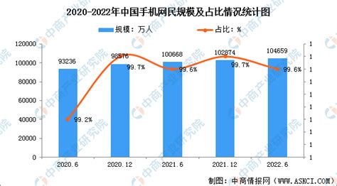 地图导航App市场分析报告_2022-2028年中国地图导航App市场调查与投资战略报告_产业研究报告网