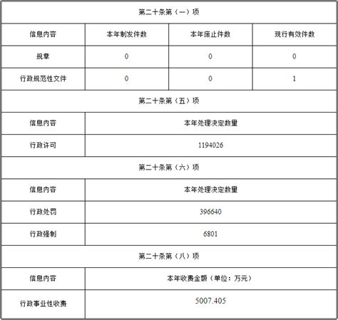 红河州公安局2022年政府信息公开工作年度报告