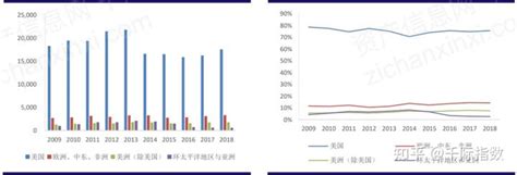 2016年中国造纸行业发展现状及市场前景分析【图】_智研咨询