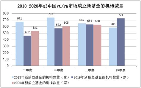 2021-2026年中国基金行业发展监测及投资战略规划研究报告 - 知乎