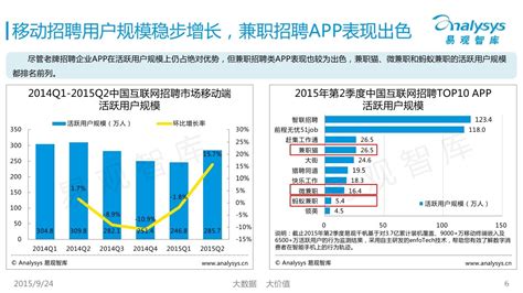易观智库：中国兼职在线招聘市场专题研究报告2015 - 外唐智库