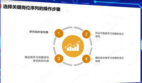 关键人群建设学习地图的选择（上）-上海思创官网