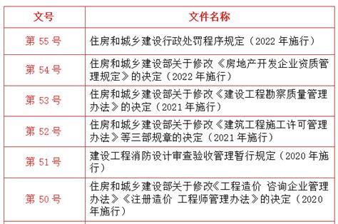 住房和城乡建设部令及法规目录（至2022年止） - 广州造价协会