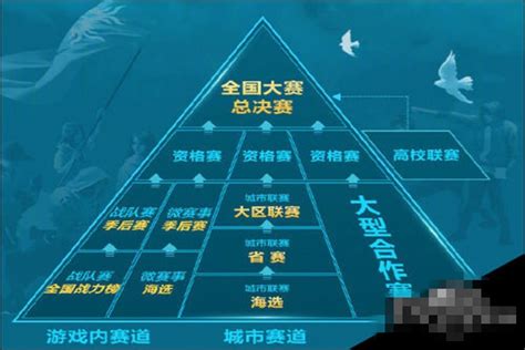 亚运会王者荣耀国际版中国队大名单公布 - 王者荣耀官方网站-腾讯游戏