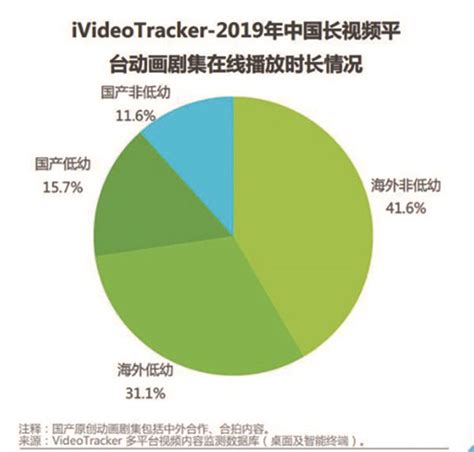 预见2019：《2019年中国动漫产业全景图谱》（附产业布局、发展趋势） - 知乎