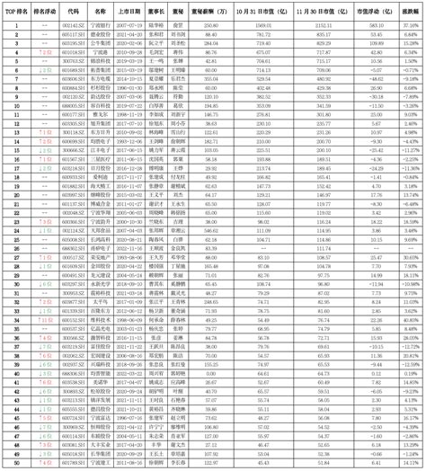 宁波上市企业名单及排名（2023年06月15日） - 南方财富网