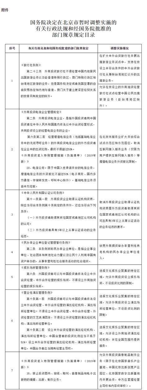 国务院新组建部门已有11个挂牌亮相 机构改革方案完成过半|界面新闻 · 中国