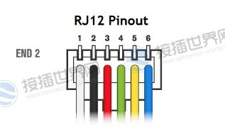 RJ9/RJ11/RJ12/RJ45/RJ48区别差异及引线配置-接插世界网