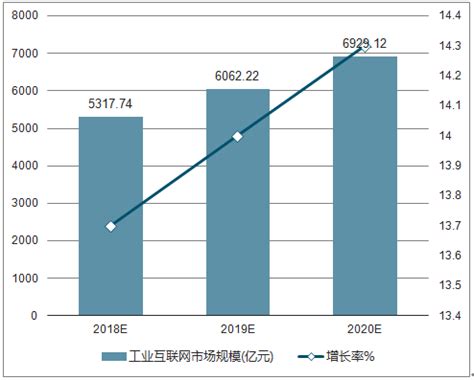 工业互联网市场分析报告_2019-2025年中国工业互联网行业深度研究与投资前景分析报告_中国产业研究报告网