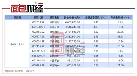 000021基金今天净值查询分红(华夏优势增长混合基金最新净值跌幅达1.67%) - 121玩转副业网