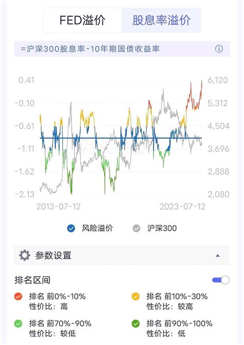 期货涨跌停板比例和幅度 期货涨跌停板是怎么规定的-中信建投期货上海