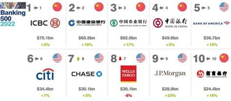 2019年中国银行业100强榜单发布__财经头条