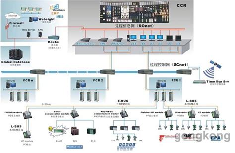 中控WebField ECS-700分散控制系统_WebField_ECS-700_中国工控网