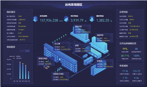 智慧工业园区建设：助推园区实现高质量发展 - 行业资讯 - 虚拟仿真-虚拟现实-VR实训-流程模拟软件-北京欧倍尔