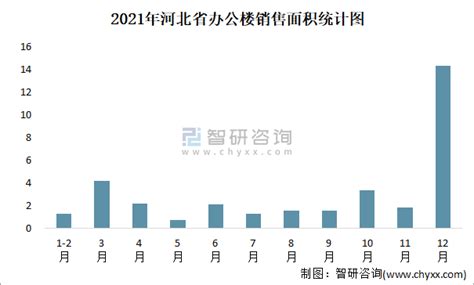 2021年河北省办公楼销售面积为34.5万平方米(现房销售面积占比19.28%)_智研咨询