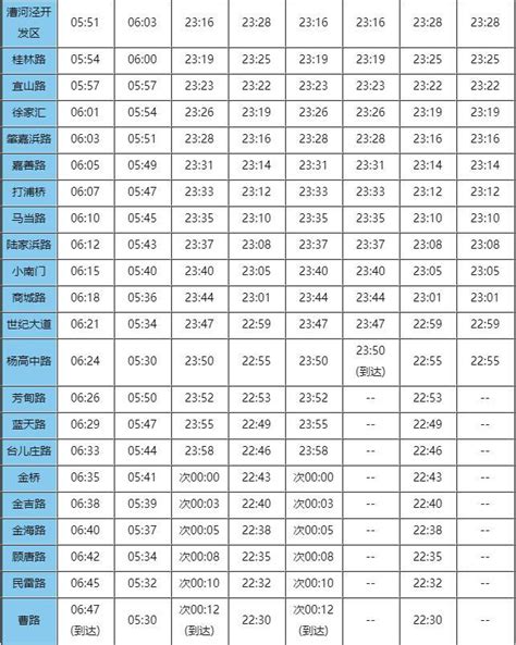 上海地铁1号线首末班车时刻表|平面|信息图表|julian910831 - 原创作品 - 站酷 (ZCOOL)