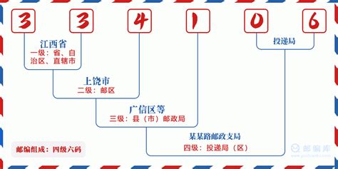 334106：江西省上饶市上饶县 邮政编码查询 - 邮编库 ️