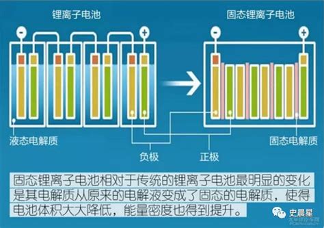 赣锋锂业2亿Wh固态锂电池中试生产线建设项目开工