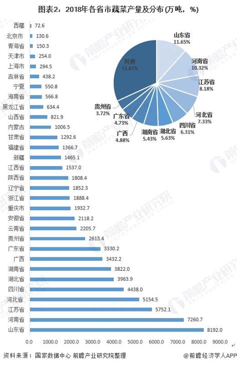 蔬菜市场分析报告_2018-2024年中国蔬菜行业深度调研与市场年度调研报告_中国产业研究报告网