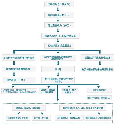 在深圳注册整形医院的办理流程，收藏了有用-问明途