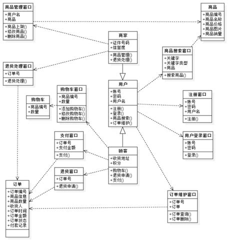 UML实例（五）：在线购物系统设计类图丶Java教程网-IT开发者们的技术天堂