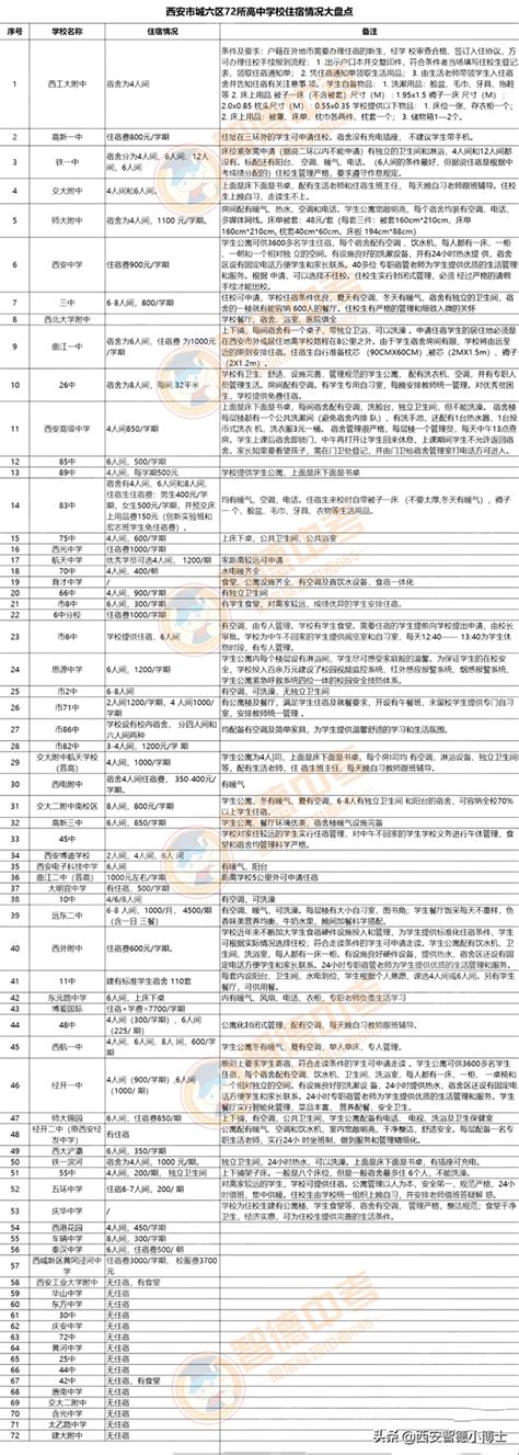 中国211和985高校名单及学校代码_文档之家
