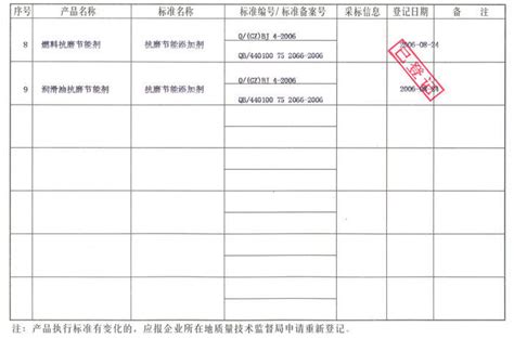 产品执行标准登记证书 - 广州市倍精润滑油加工制造有限公司 - 九正建材网