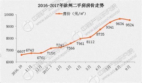 2016-2021年徐州市地区生产总值以及产业结构情况统计_地区宏观数据频道-华经情报网