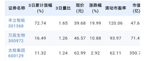 有效突破才是真的突破！浙江新能、贝仕达克、齐峰新材创60日新高，天地在线近1年换手最高_财富号_东方财富网