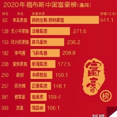 最新！2021新财富最佳分析师名单揭晓 _ 东方财富网