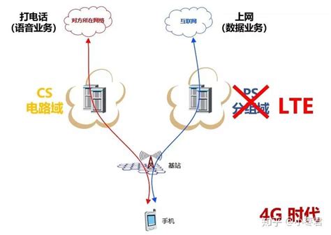 联通电信如何共享4G网络？用户可在两张网络切换_手机凤凰网