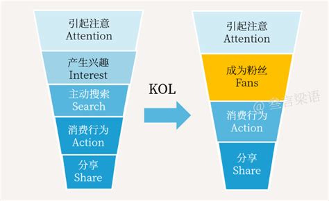 2022年中国电商直播行业市场前景预测及投资研究报告（简版）-中商情报网