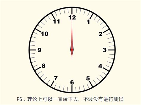 钟表动态图片,钟表指针转动动态图,钟表转动动态图_大山谷图库