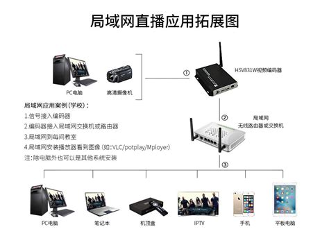 智慧酒店电视系统之高清IPTV解决方案-广州鼎铭视讯器材有限公司