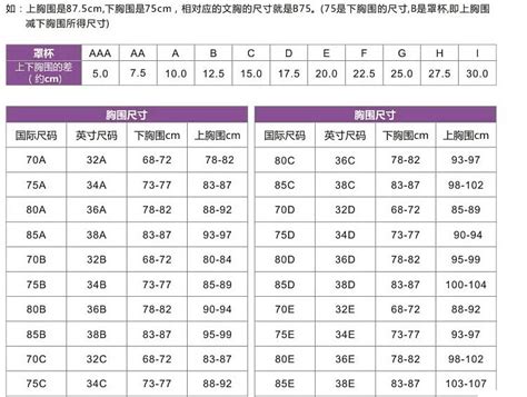 文胸尺码对照表标准版中国，上下胸围差决定胸罩ABCD尺码 — 神奇养生网