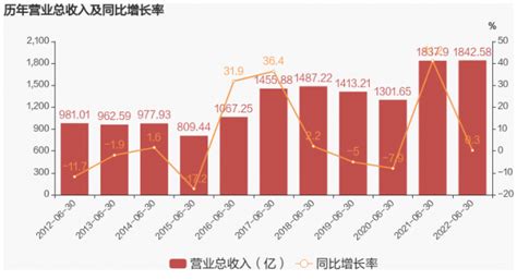 2017年中国钢厂利润及钢材价格走势分析【图】_智研咨询