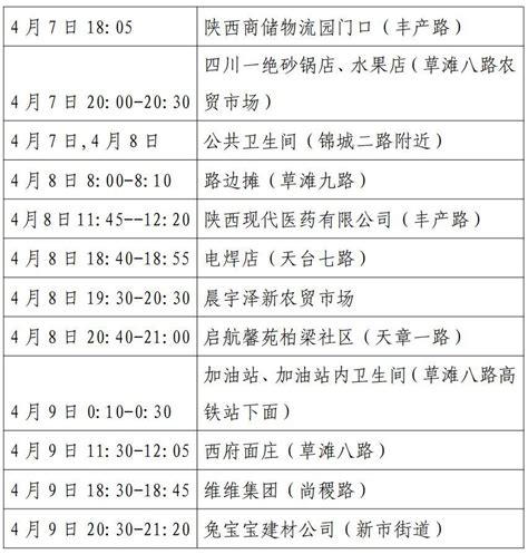 7月19日深圳新增1例境外输入确诊病例！清远发现1例无症状感染者，系护士