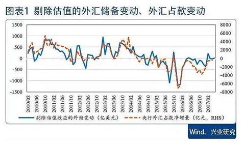 管涛：中国出口市场份额与全球人民币外汇储备变动