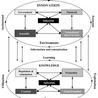 (PDF) Towards a National Innovation System in México Based on Knowledge