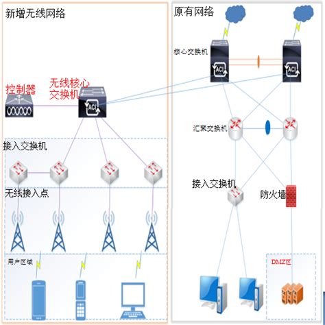 无线WIFI覆盖-服务项目-视频监控,综合布线,无线wifi覆盖,门禁考勤道闸,电子围栏报警,机房建设改造,公共音响广播-上海固缆-