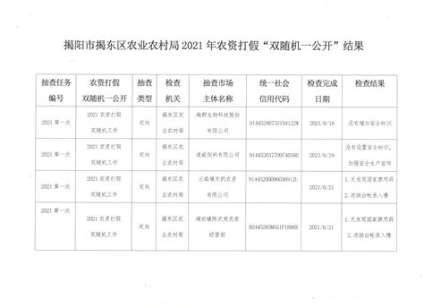 揭阳市揭东区农业农村局关于将揭阳市长华生态养殖有限公司列入“重点关注名单”的通知