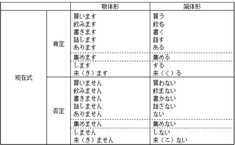 【初级日语】日语句子的骨架—— 四大基本日语句型 - 知乎