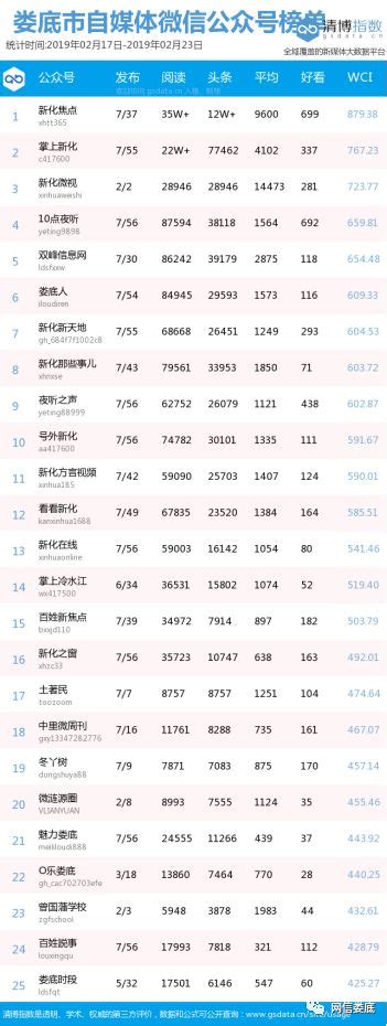娄底市微信公众号综合影响力排行榜 （第6期）__凤凰网