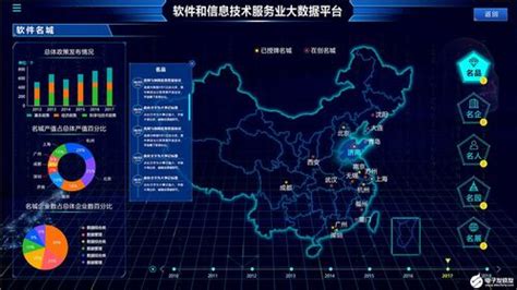 三维可视化常用的软件是什么 (三维可视化编程教程图片大全)-北京四度科技有限公司